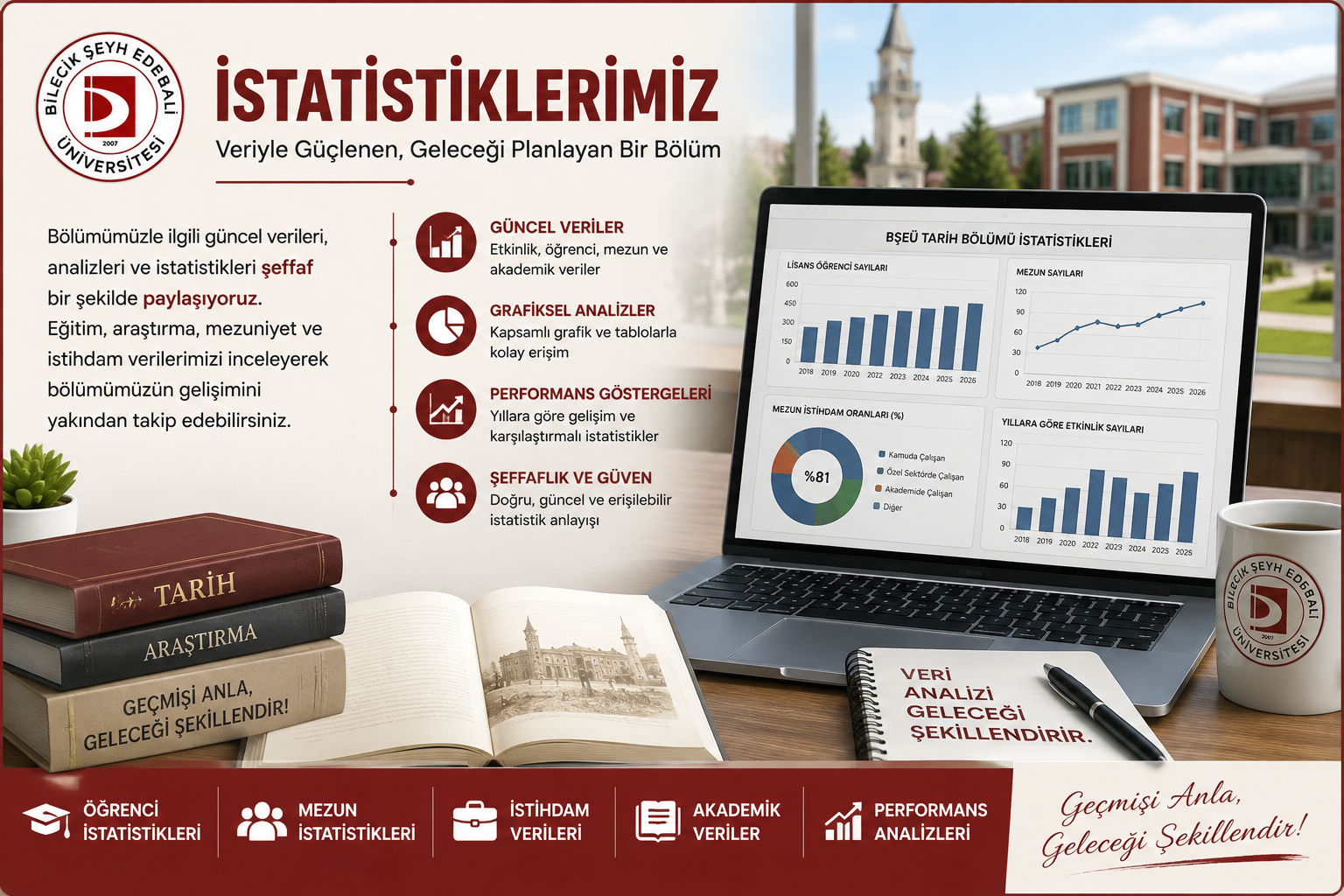 İstatistikler Hakkında